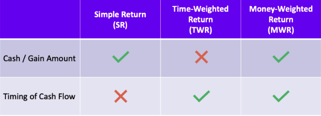 MWR, TWR, SR Summary