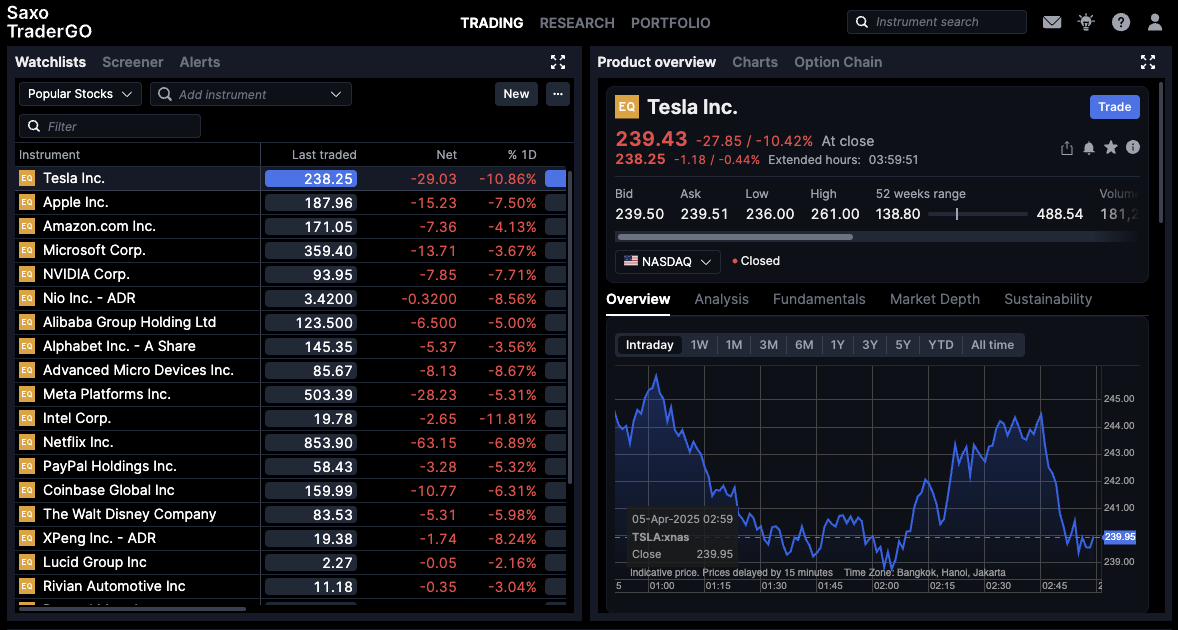 Saxo export trades 1
