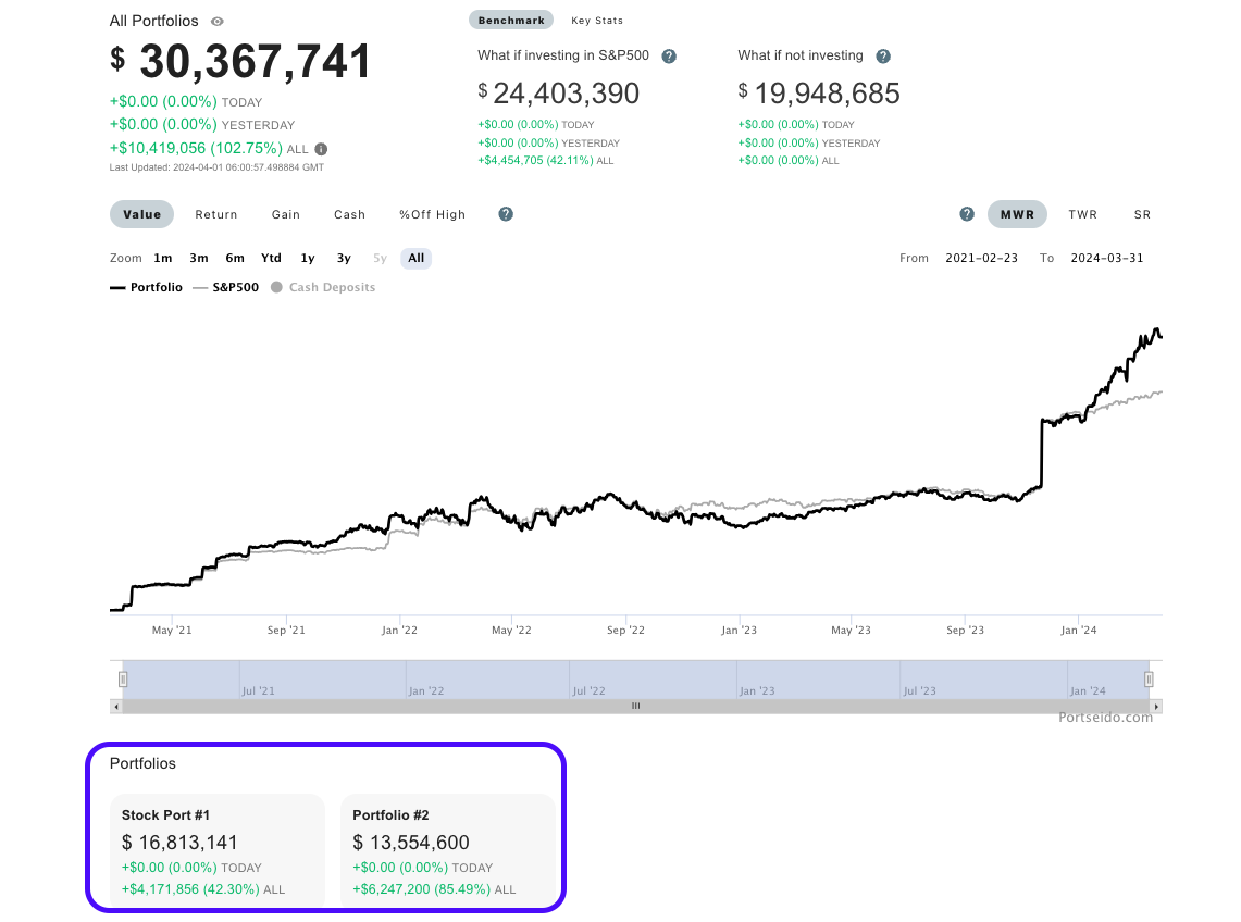 Product Update April 2024