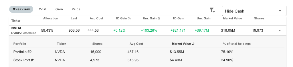 Product Update April 2024