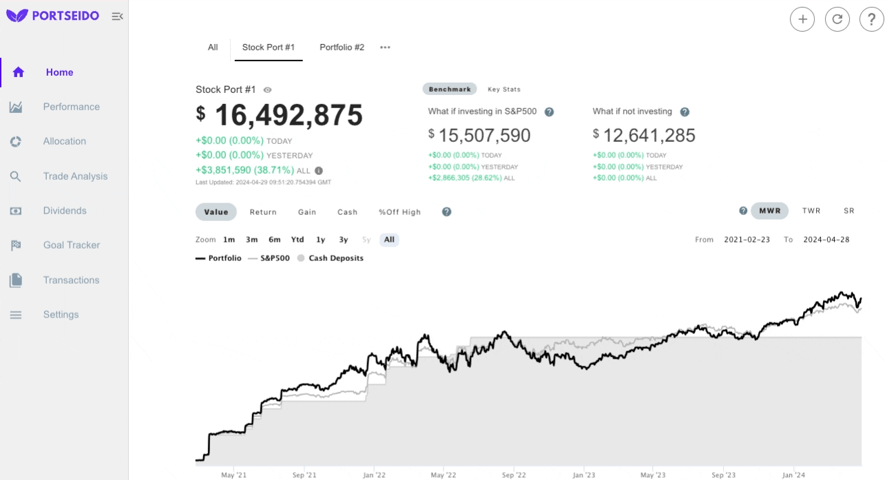 Portfolio Turnover Analysis