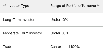 Product Update April 2024