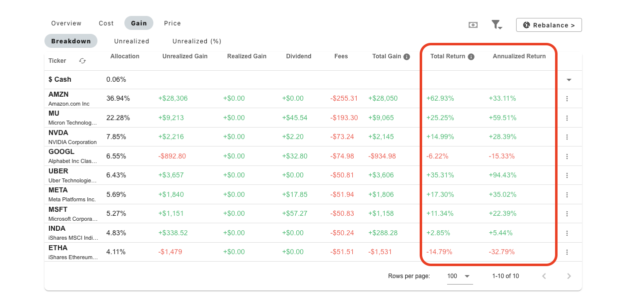 Total Return Example