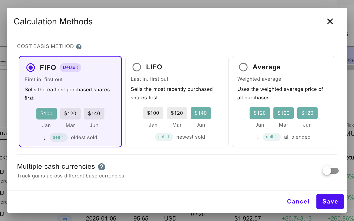 Cost Basis Methods